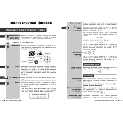 Книга "Наглядный справочник. Физика", Светлана Вахнина - 4