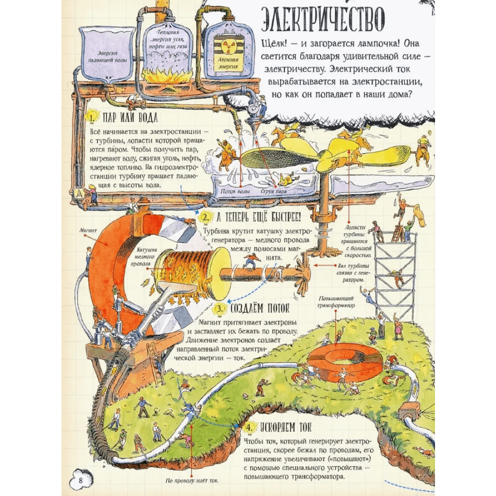 Книга "Как всё устроено. Большое путешествие в мир обычных вещей",  Фарндон Дж., Беатти Р.  - 2