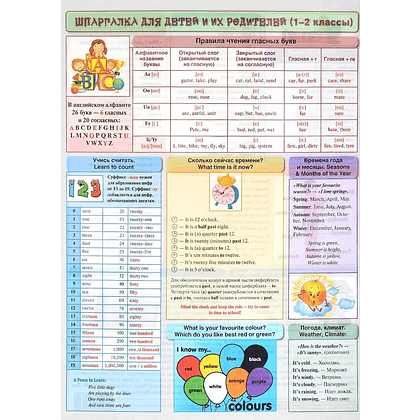 Наглядный материал "Английский язык. Шпаргалка  для детей и их родителей (1-2 классы)", А4