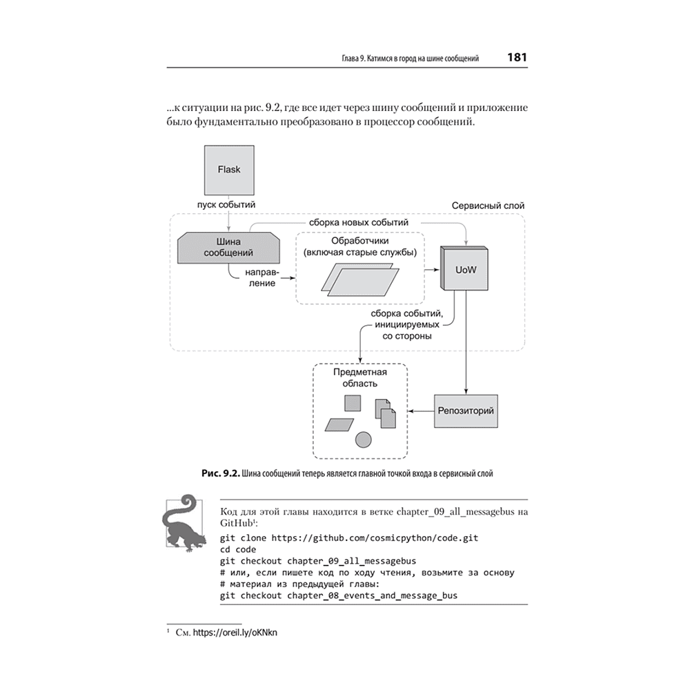 Книга "Паттерны разработки на Python: TDD, DDD и событийно-ориентированная архитектура", Гарри Персиваль, Боб Грегори - 8