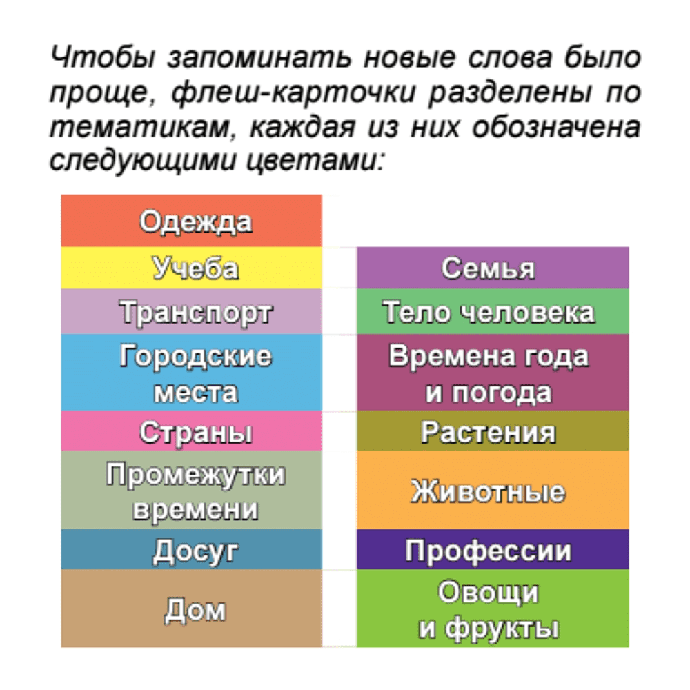 Флеш-карточки на корейском языке "500 самых нужных корейских слов и фраз" - 3