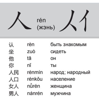 Флеш-карточки "200 базовых китайских иероглифов" - 3