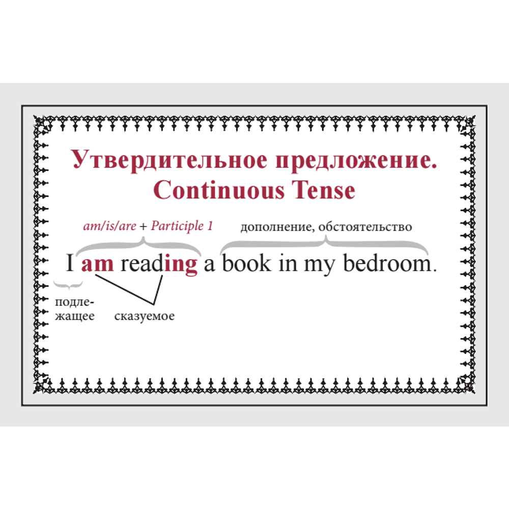 Карточки на английском языке "Speak English! Порядок слов в предложении: утверждение, отрицание, восклицание, вопрос" - 2