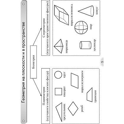 Геометрия. 7 класс. Опорные конспекты, Мещерякова А. А., Аверсэв - 3