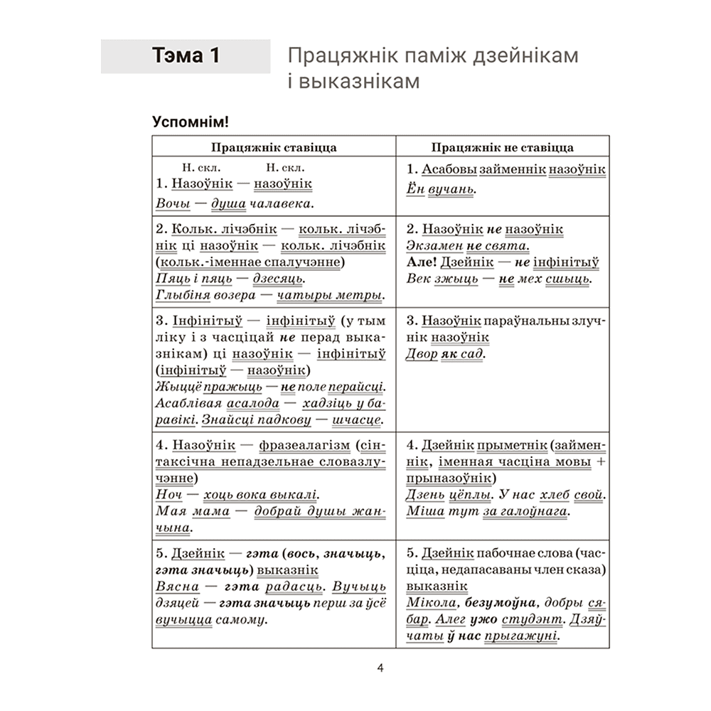 Книга "Беларуская мова. 8 кл. Трэнажор па пунктуацыi", Дзяшук - 3