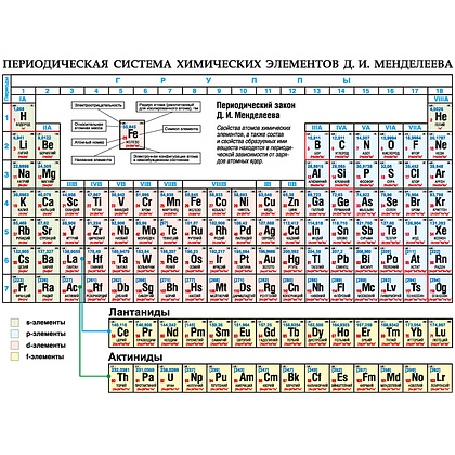 Химия. Периодическая система химических элементов Д. И. Менделеева, А5, Аверсэв