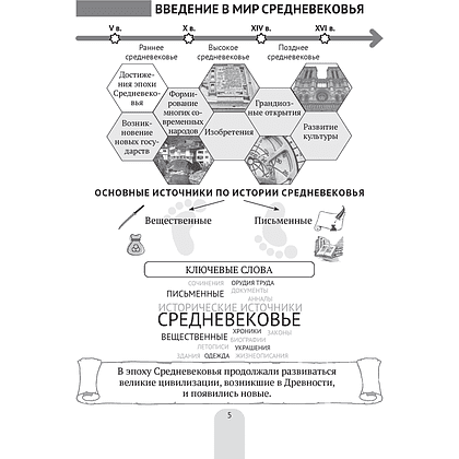 История всемирная. 6 класс. Пособие в схемах, таблицах и иллюстрациях, Свентуховская Г. В., Юзвук И. И., Аверсэв - 4