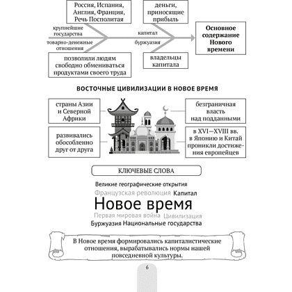 Книга "Всемирная история Нового времени, XVI—XVIII вв., в схемах, таблицах и иллюстрациях. 7 класс", Свентуховская Г. В., Юзвук И. И. - 5
