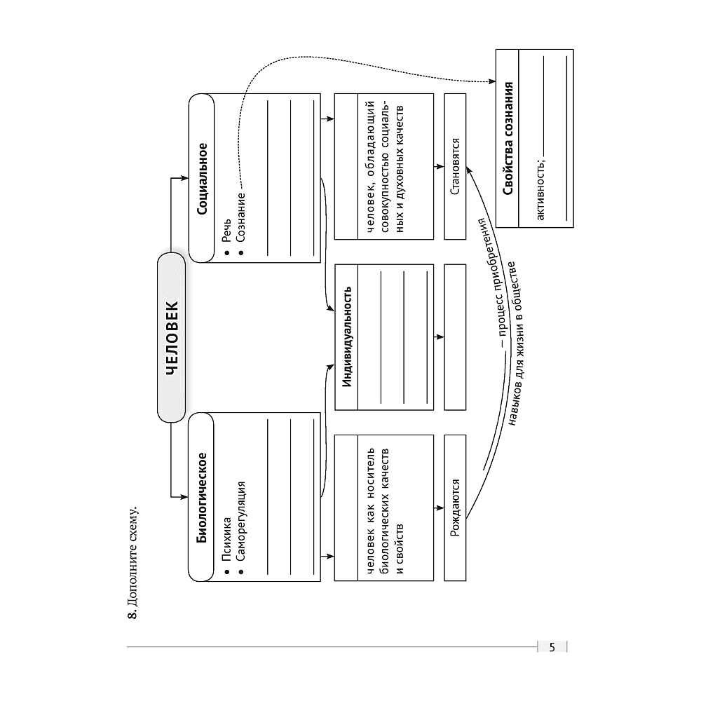 Обществоведение. 9 класс. Практикум, Кушнер Н.В., Полейко Е.А. - 3