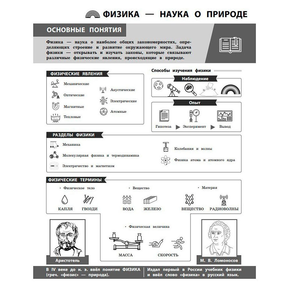 Книга "Физика в инфографике", Светлана Вахнина - 4