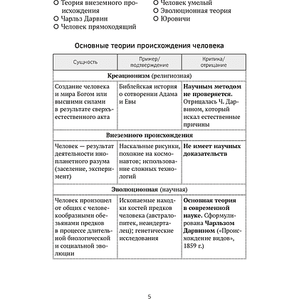 Книга "История Беларуси в контексте всемирной истории. ЦЭ.ЦТ. Опорные конспекты", Свентуховская Г. В. - 4