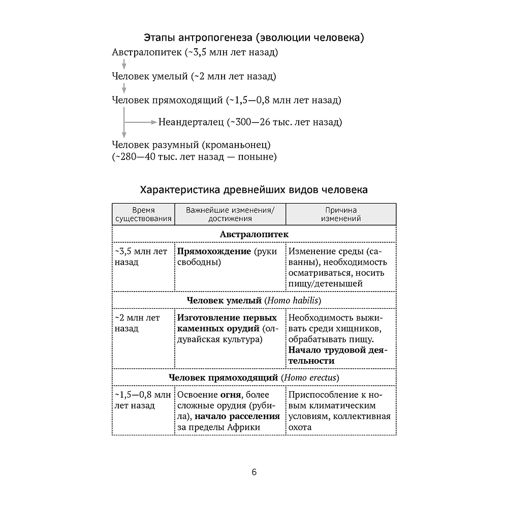 Книга "История Беларуси в контексте всемирной истории. ЦЭ.ЦТ. Опорные конспекты", Свентуховская Г. В. - 5