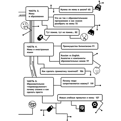 Книга "Обучение через мемы. Инновационная методика преподавания английского языка", Алевтина Попова - 19
