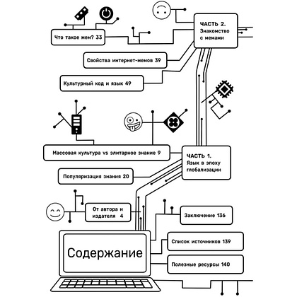 Книга "Обучение через мемы. Инновационная методика преподавания английского языка", Алевтина Попова - 18