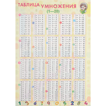 Наглядный материал "Таблица умножения (1-20)", А4