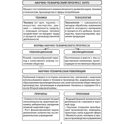 Обществоведение. 11 класс. Опорные конспекты, схемы и таблицы, Кушнер Н. В., Бернат И. П., Полейко Е. А., Аверсэв - 4