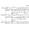 Книга "КТП 2025-2026 уч.г. Трудовое обучение. 1-4 класс", Кудейко М. В. - 5