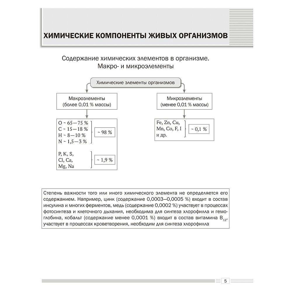Книга "Биология. 11 класс. Опорные конспекты, схемы и таблицы", Лисов Н. Д. - 4