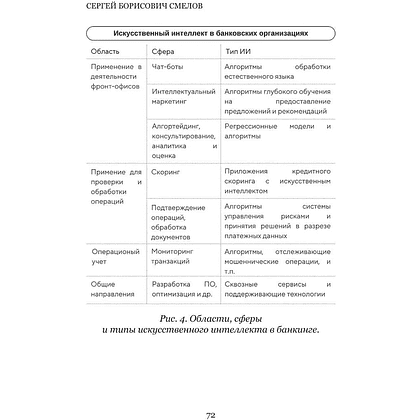 Книга "Искусственный интеллект и финансовые технологии", Сергей Смелов - 10