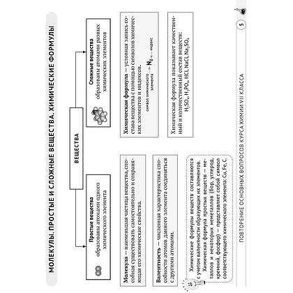 Химия. 8 класс. Опорные конспекты, схемы и таблицы, Сечко О. И., Манкевич Н. В. - 4