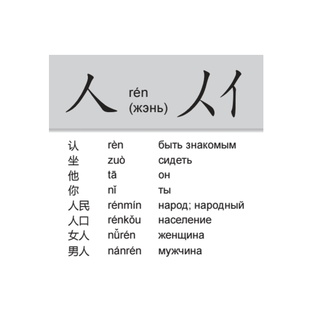 Флеш-карточки "200 базовых китайских иероглифов" - 3