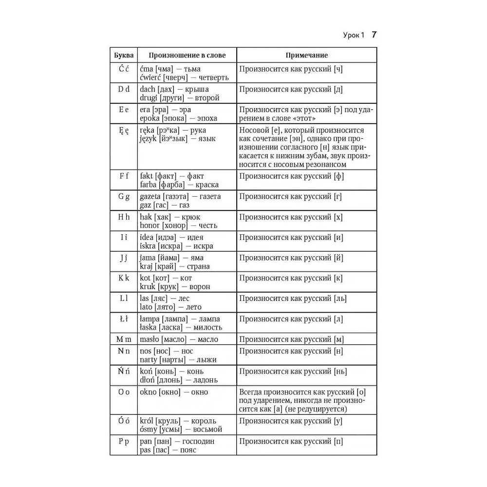 Книга "Польский язык. Начальный курс", Валерий Ермола - 5