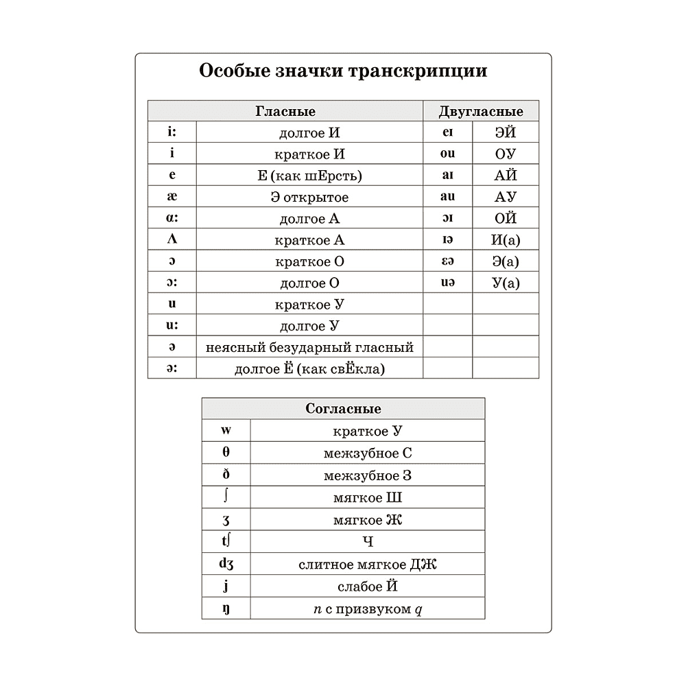Английский язык на "отлично". 3 класс: пособие для учащихся учреждений общего среднего образования, Ксения Ачасова - 3