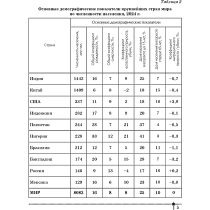 Книга "География. 10 кл. Тетрадь для практических работ", Витченко А. Н., Антипова Е. А., Станкевич Н. Г. - 3