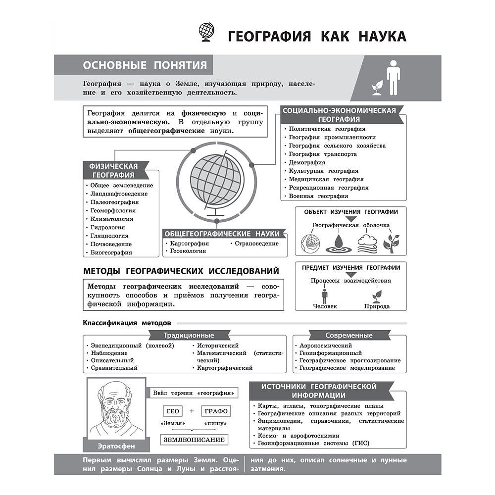 Книга "География в инфографике", Смирнова Л. - 4