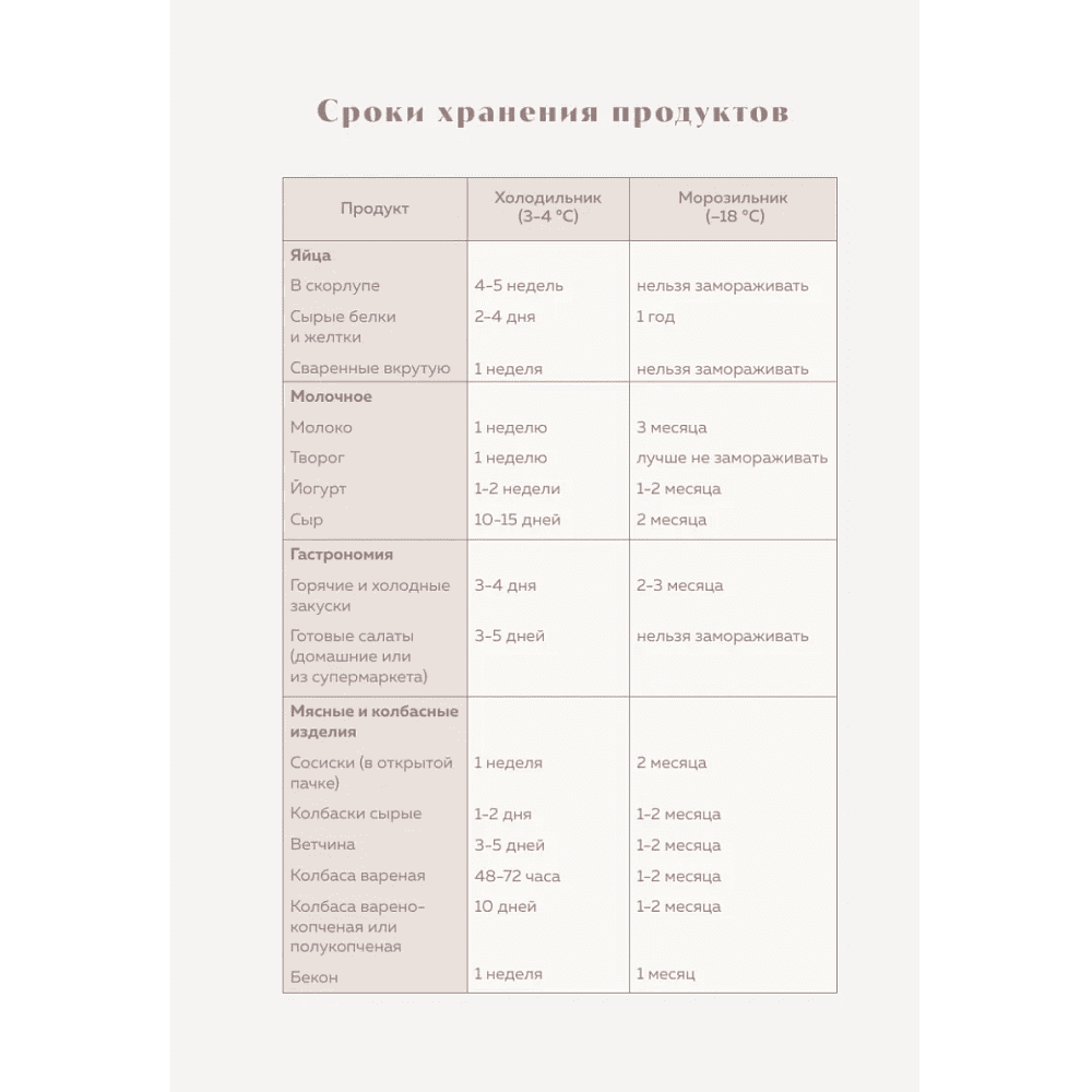 Книга "Книга для записи рецептов. Вдохновляйся и вдохновляй!" (фисташковый) - 8