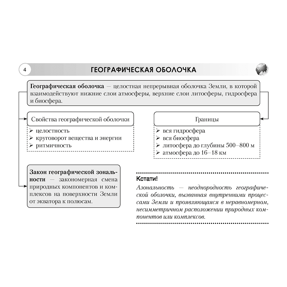 Книга "География. 7 класс. Опорные конспекты, схемы и таблицы", Кольмакова Е. Г. - 2