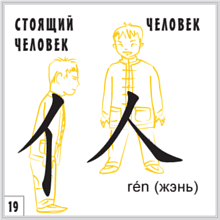 Флеш-карточки "200 базовых китайских иероглифов"