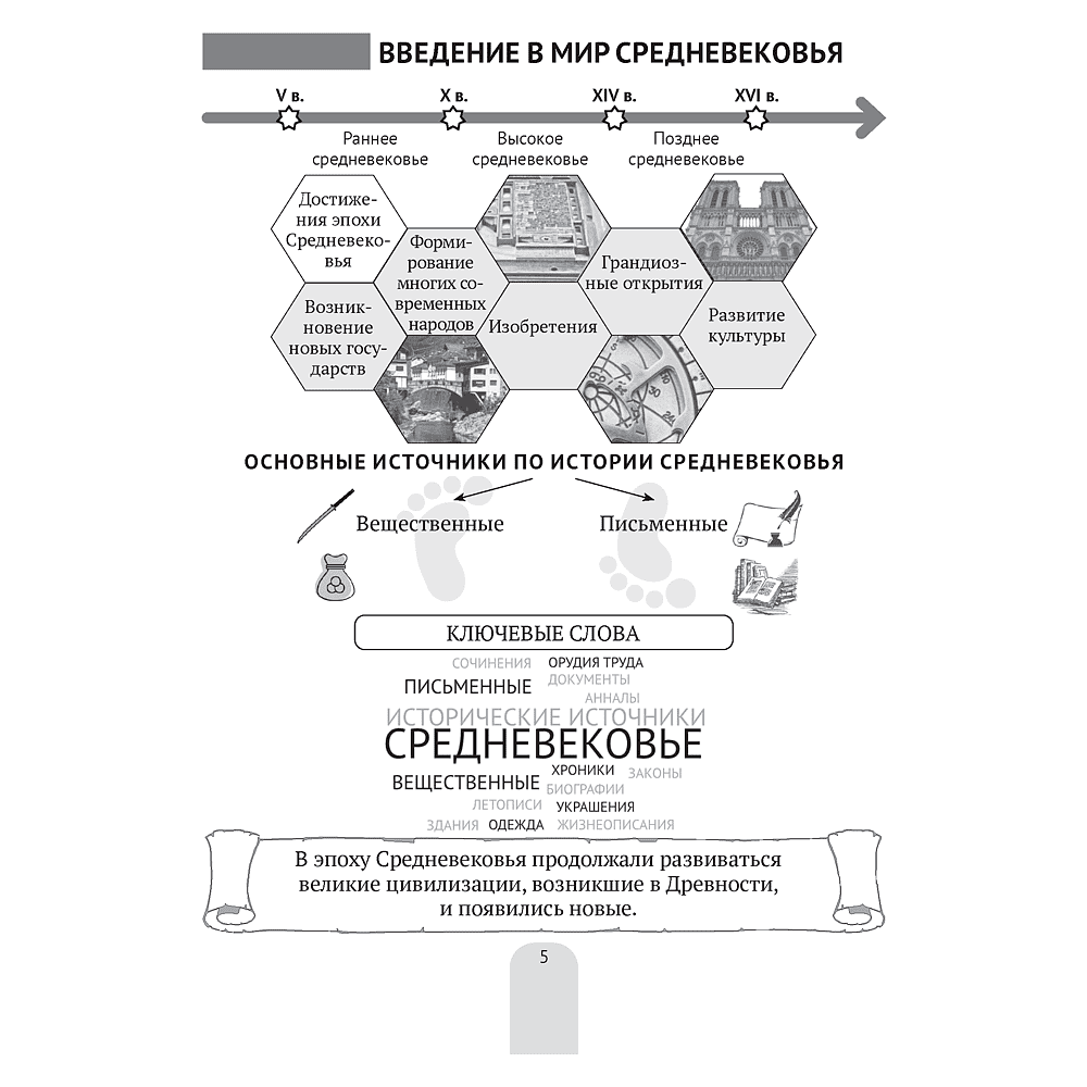 История всемирная. 6 класс. Пособие в схемах, таблицах и иллюстрациях, Свентуховская Г. В., Юзвук И. И., Аверсэв - 4