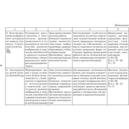 Книга "КТП 2025-2026 уч.г. Трудовое обучение. 1-4 класс", Кудейко М. В. - 6