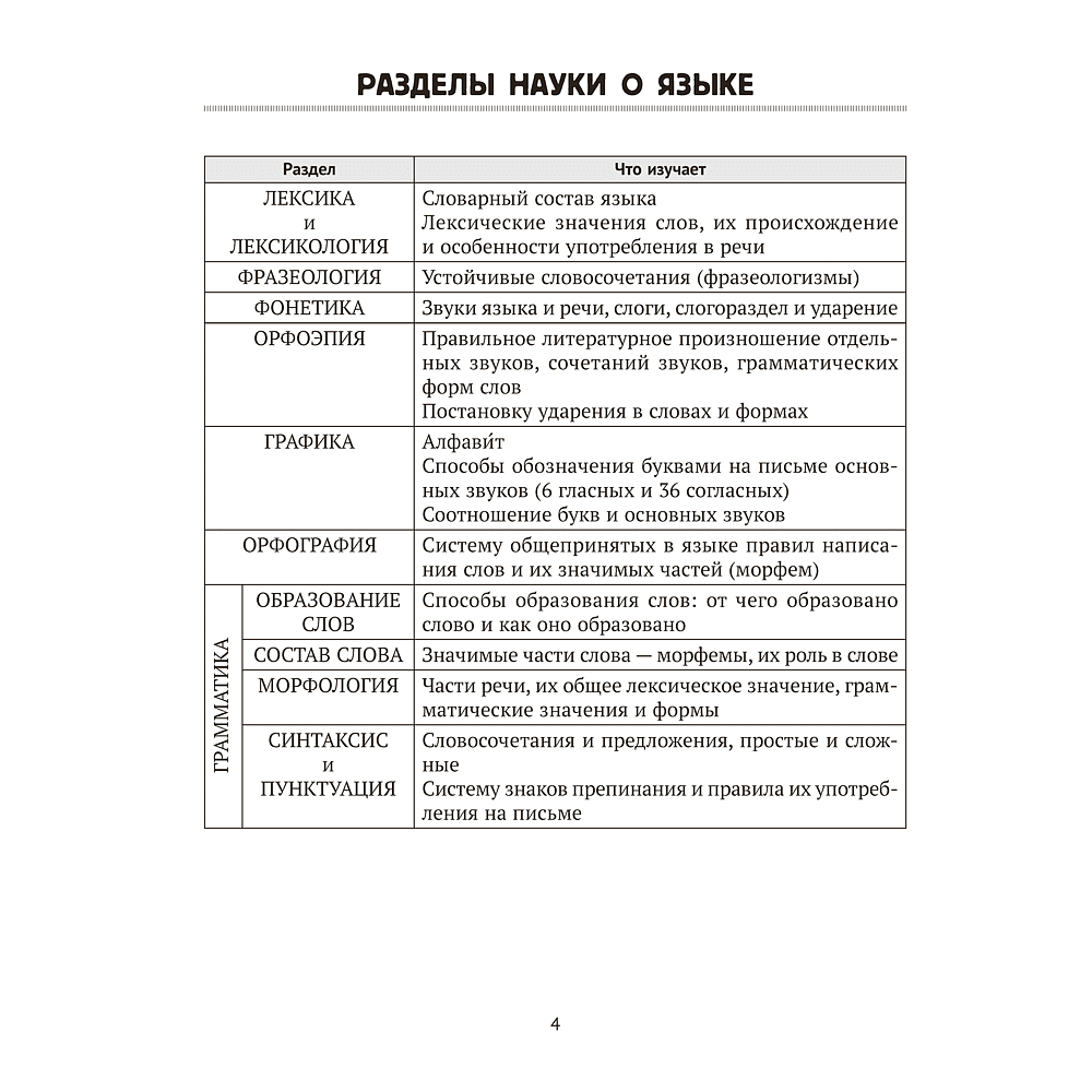 Книга "Русский язык. ЦЭ. ЦТ. Опорные таблицы и схемы", Лапуцкая И. И., Савченко В. С., Наумович А. Н. - 3