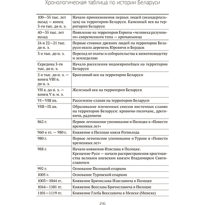 Книга "История Беларуси в контексте всемирной истории. Пособие для подготовки к ЦЭ, ЦТ", Панов С. В. - 16