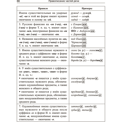 Книга "Русский язык: экспресс-курс по орфографии и пунктуации", Татьяна Балуш - 9