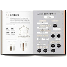 Книга на английском языке "Fashionpedia: The Visual Dictionary of Fashion Design"