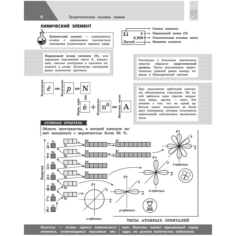 Книга "Химия в инфографике", Лаптева О, Жуляева Т. - 5