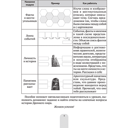 История всемирная (Древний мир). 5 класс. Пособие в схемах, таблицах и иллюстрациях, Свентуховская Г. В., Юзвук И. И., Аверсэв - 3
