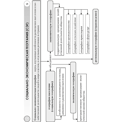 География. 8 класс. Опорные конспекты, схемы и таблицы, Кольмакова Е. Г., Пикулик В. В., Аверсэв - 4