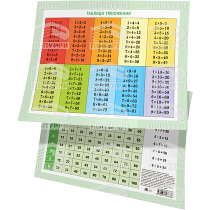 Справочные материалы "Таблица умножения (1-20)", формат А4