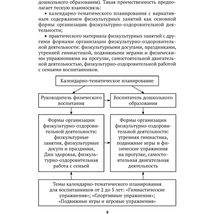 Книга "КТП. Дошкольное образование. Физическая культура. 2-5 лет", Власенко Н. Э. - 6