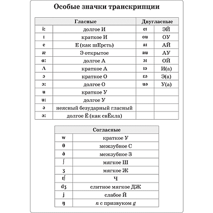 Английский язык на "отлично". 4 класс: пособие для учащихся учреждений общего среднего образования, Ксения Ачасова - 5