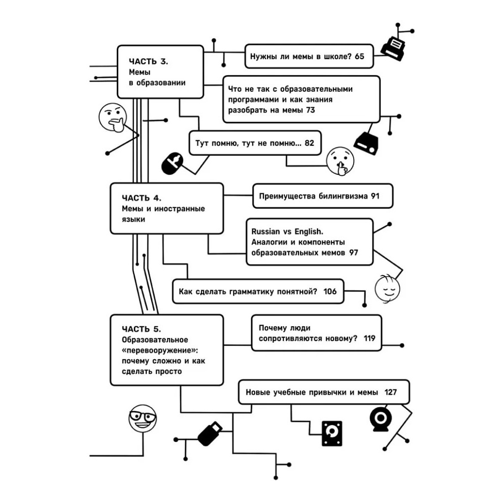 Книга "Обучение через мемы. Инновационная методика преподавания английского языка", Алевтина Попова - 19