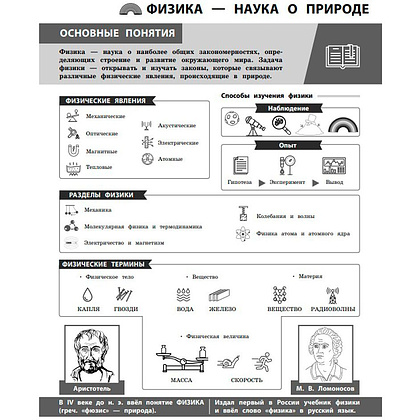 Книга "Физика в инфографике", Светлана Вахнина - 4