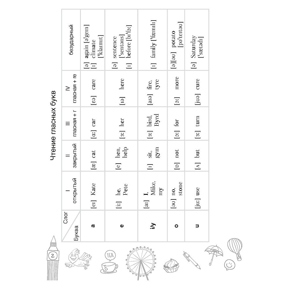 Английский язык. 7 класс. Тетрадь-словарик - 3