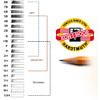 Карандаши чернографитные "Koh-I-Noor 1500 Technic", 12 шт. - 4