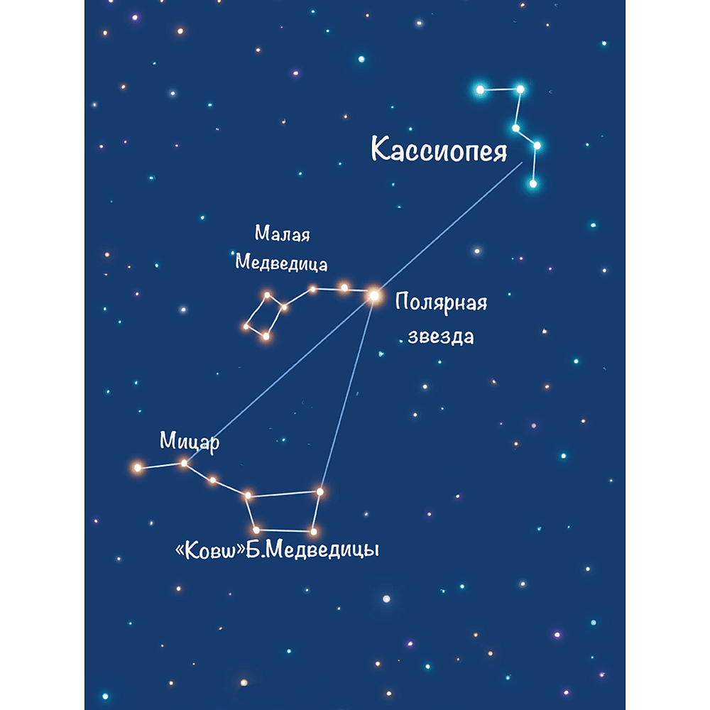 Книга "Наука в сказках. Сказочная астрофизика", Алла Казанцева - 7