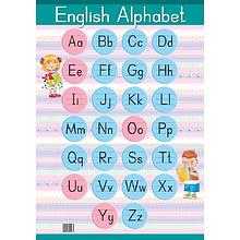 Английский алфавит. Образцы письменных букв (настенный плакат)